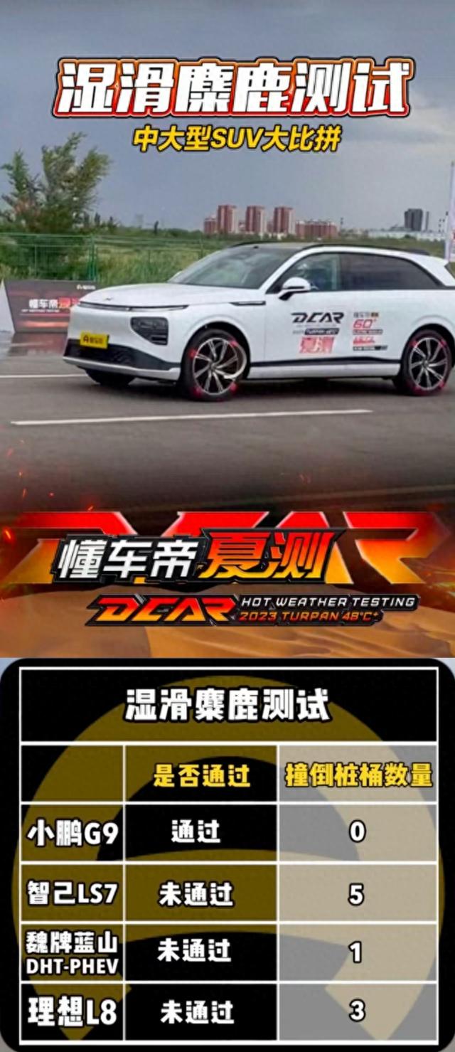 2023懂车帝夏测 小鹏G9荣获佳绩