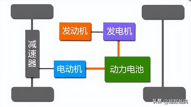 新能源汽车的基本构造与原理，你了解多少？