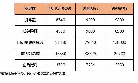 一对大灯6万块 修车时流的泪 是高零整比犯的罪