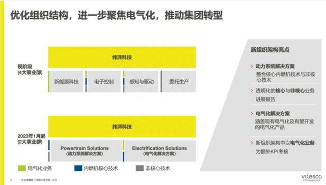 积极拥抱新变化，博世、大众们都在遇“变”