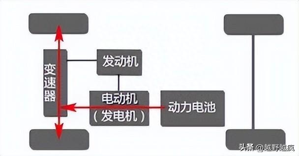 新能源汽车的基本构造与原理，你了解多少？