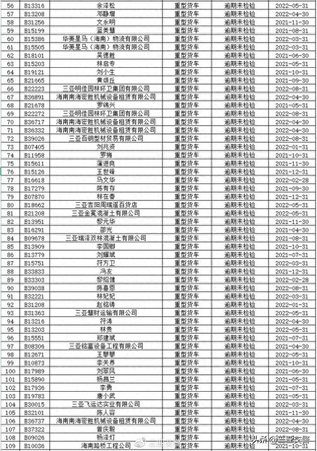 三亚交警温馨提示：部分逾期未年检、未报废重点车辆及逾期未审验、未换证重点驾驶人尽快办理相关业务