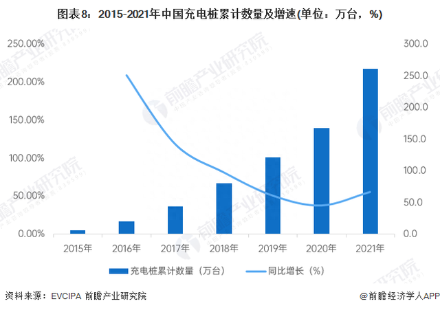 部分高峰涨幅高达87%！多地电动汽车充电桩费用上涨【附充电桩行业现状分析】