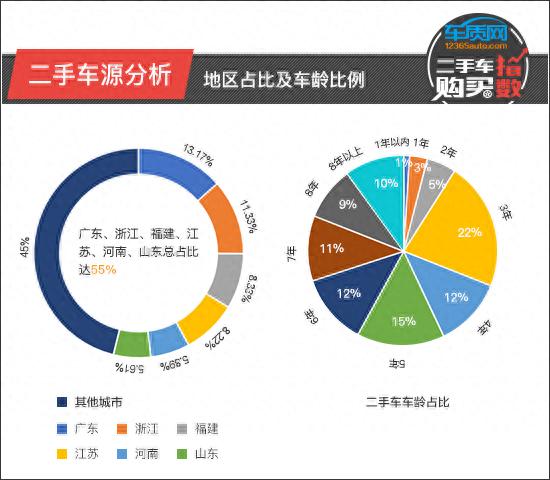 二手车购买指数：上汽通用雪佛兰科鲁兹