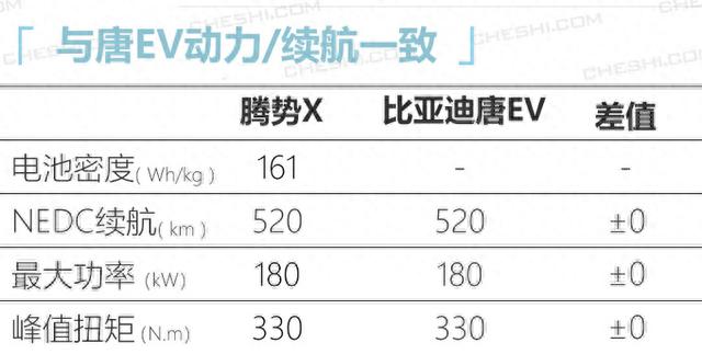 这6款新能源车开售，最便宜8万就能买，其中一辆国产车还带奔驰标