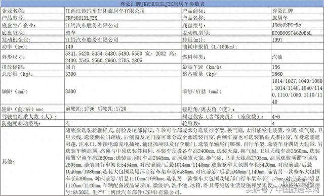 个性化房车来了 第302批《道路机动车辆生产企业及产品公告》公示