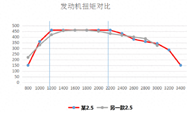 电动车也有变速箱，是多此一举还是真的有用？