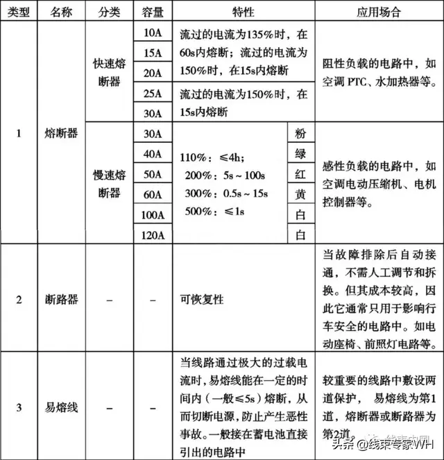 纯电动汽车高压配电系统开发方法