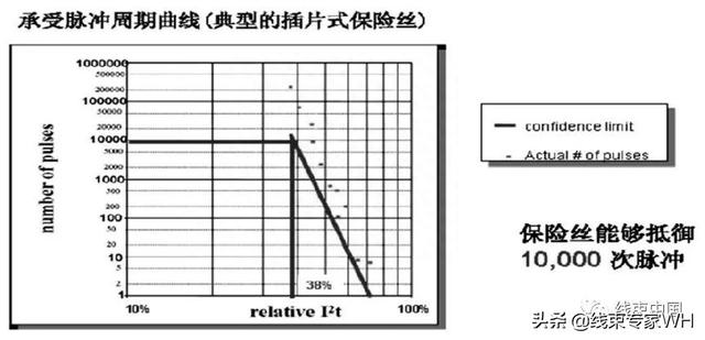 纯电动汽车高压配电系统开发方法