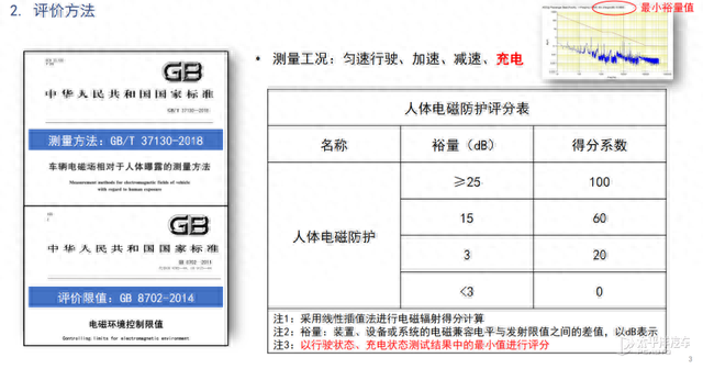 开比亚迪保证不脱发？中汽中心实测海豹电磁辐射，结果来了