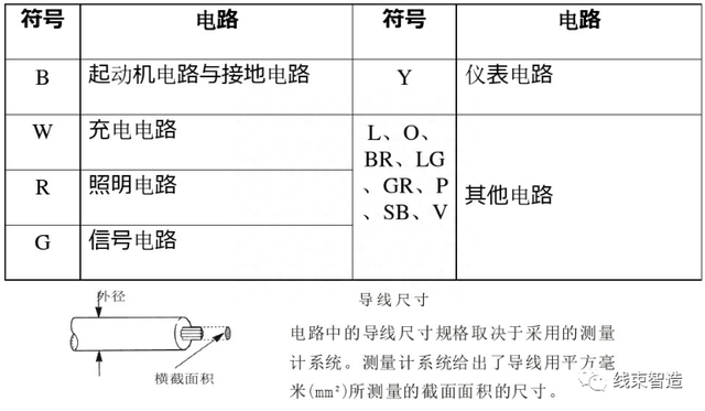 汽车维修技术培训资料——汽车电路原理及整车电路分析