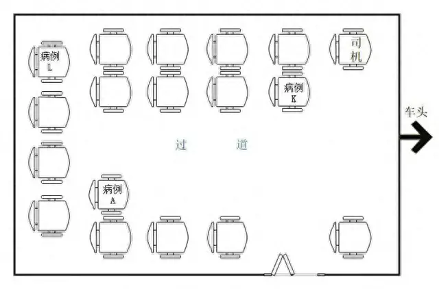 1人乘公交致13人感染，监控暴露关键细节！“特定环境下，新冠病毒可传播4.5米”