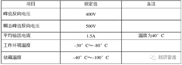 汽车维修技术培训资料——汽车电路原理及整车电路分析