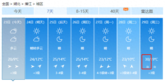 直冲31℃！湖北开启连晴模式，需要注意的是......