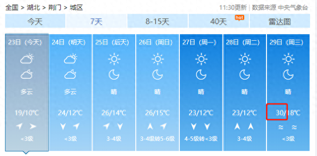 直冲31℃！湖北开启连晴模式，需要注意的是......