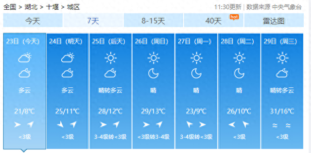 直冲31℃！湖北开启连晴模式，需要注意的是......