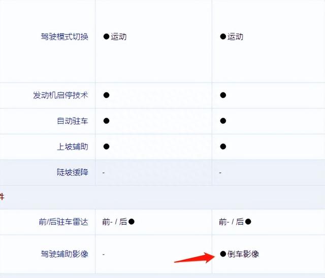 售价27.49万起，4种配置，2023大众揽巡哪款是你的菜？