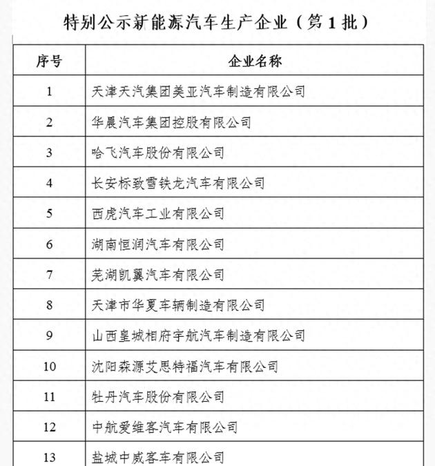 工信部暂停27家新能源车企产品申报 万向、哈飞等上榜