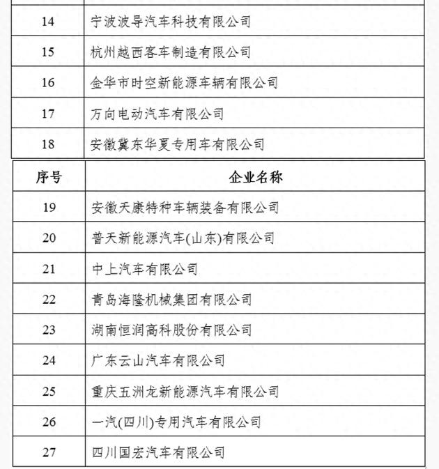 工信部暂停27家新能源车企产品申报 万向、哈飞等上榜