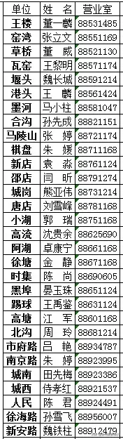 最新！铜山、邳州、睢宁......电动自行车上牌点来了