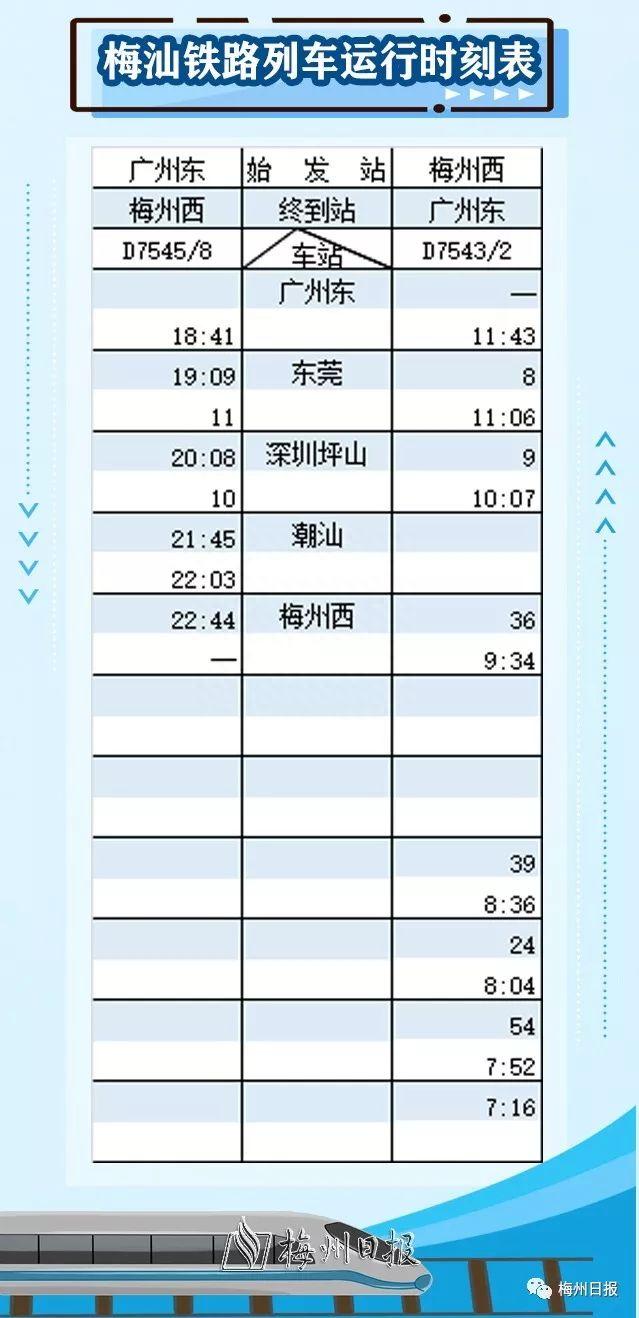 今天通车！东莞→梅州最快约3小时！票价来了！