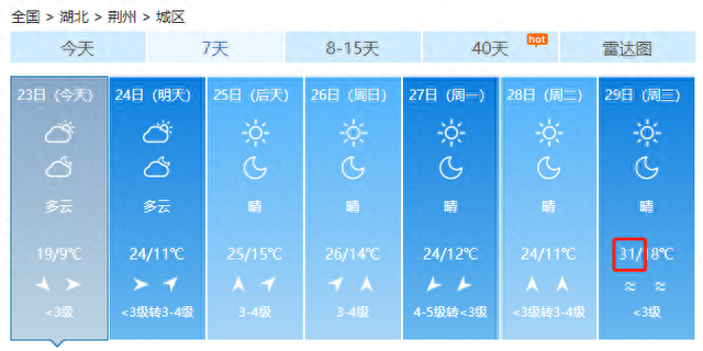 直冲31℃！湖北开启连晴模式，需要注意的是......