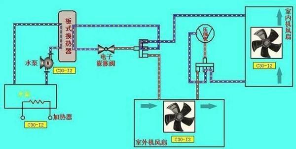 纯电动车发动机都没有，冬天靠什么吹暖风，难道是一身正气？