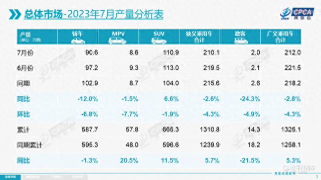 预售21.8万起！4.6秒破百+续航1400km 领克这是要干翻比亚迪？