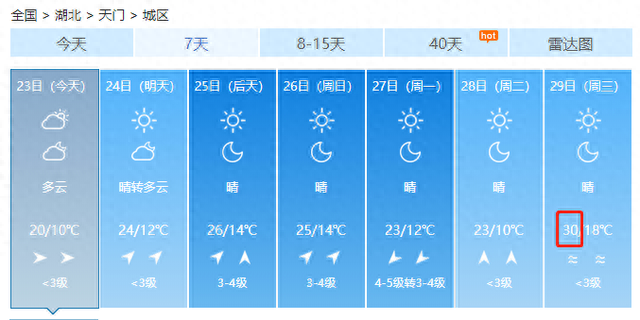 直冲31℃！湖北开启连晴模式，需要注意的是......