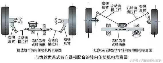 助力转向系统知识及故障诊断