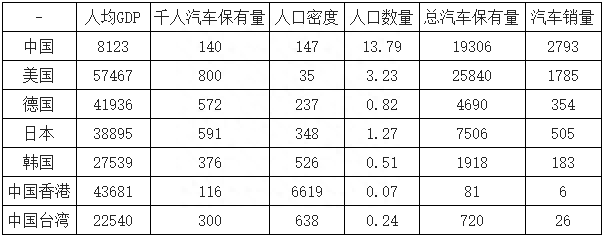 做汽车维修技师有前途吗？