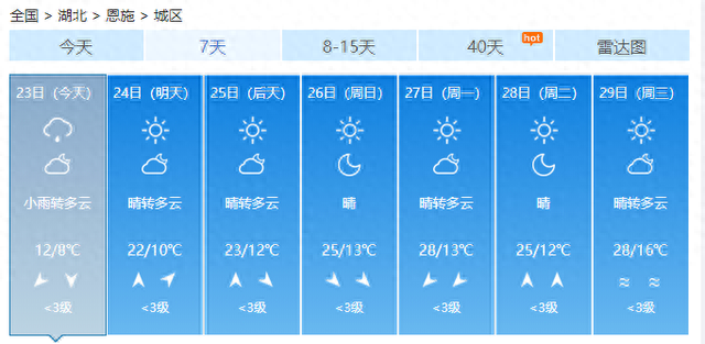 直冲31℃！湖北开启连晴模式，需要注意的是......