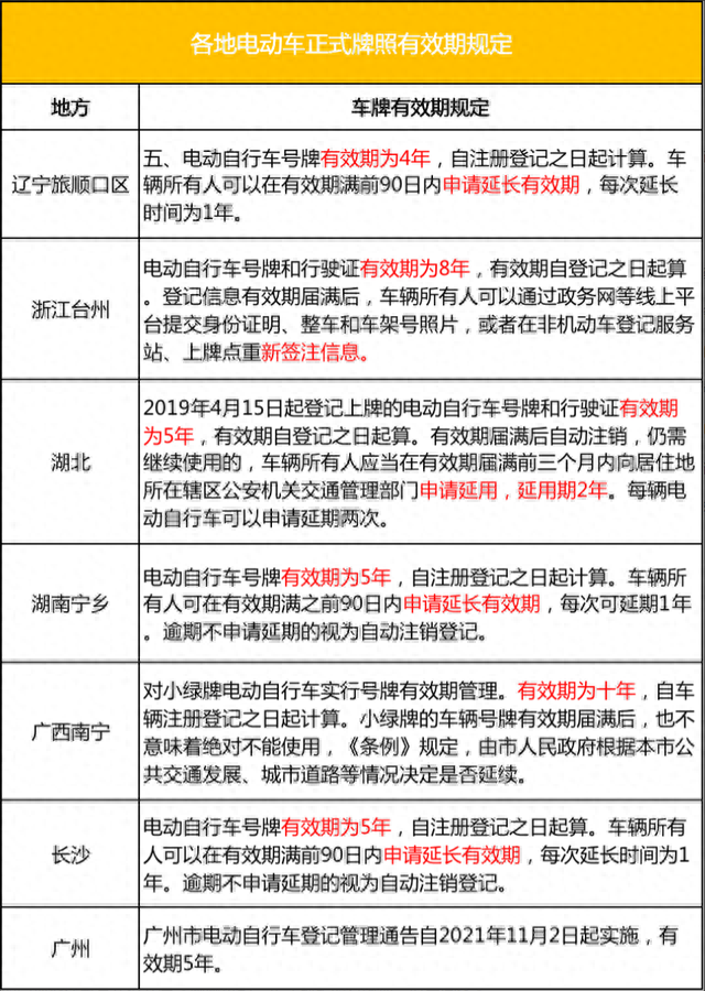 电动车上的牌照有效期是几年？注销、过户怎么规定的？一次说清楚