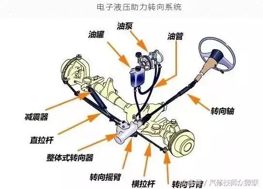 助力转向系统知识及故障诊断