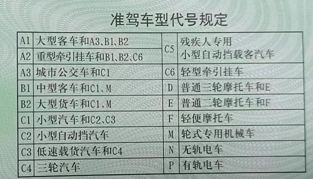 电动车上牌、上路要求有哪些？所需材料、流程、上路条件一文讲清