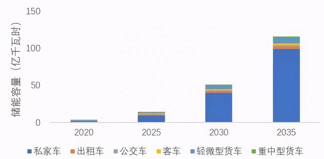 电动车已能当电网的充电宝，车主能躺着挣钱吗