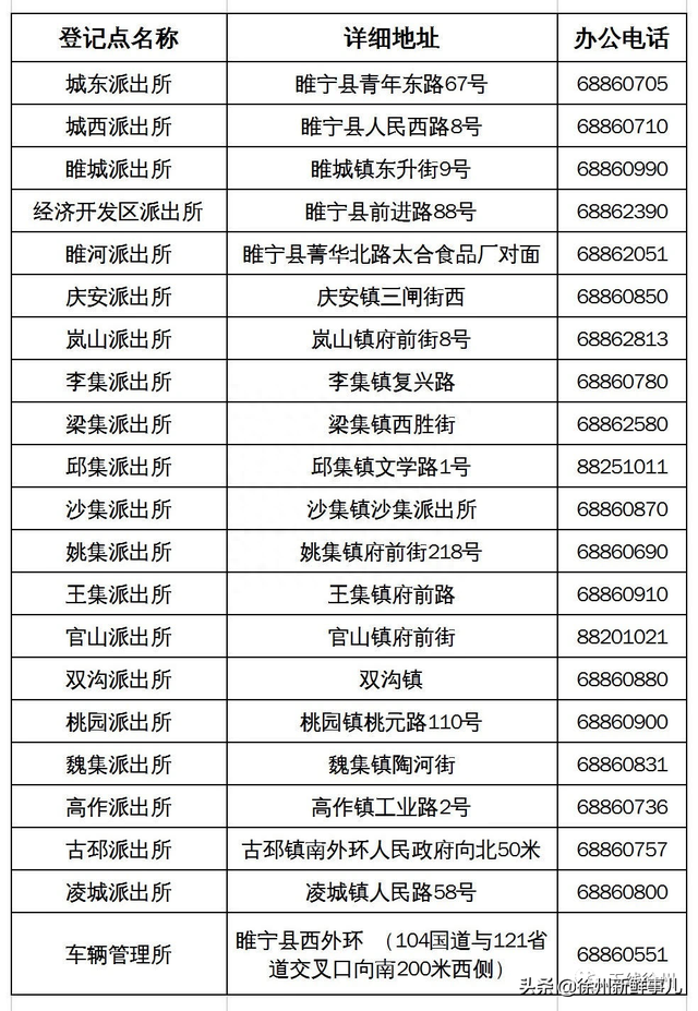 最新！铜山、邳州、睢宁......电动自行车上牌点来了