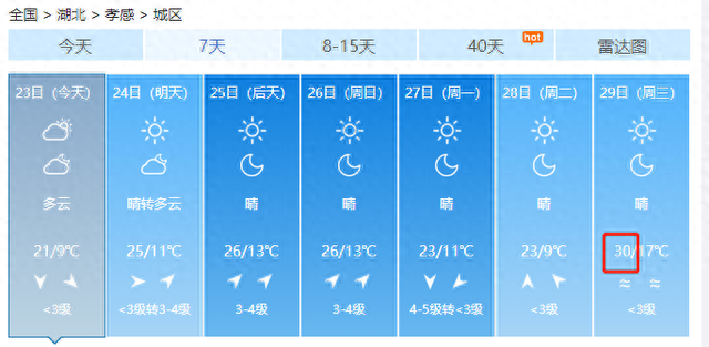 直冲31℃！湖北开启连晴模式，需要注意的是......