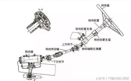 助力转向系统知识及故障诊断