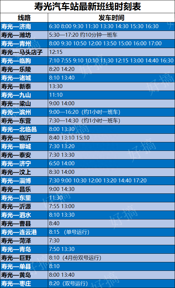 寿光最新！四月公交运行表已定，建议收藏