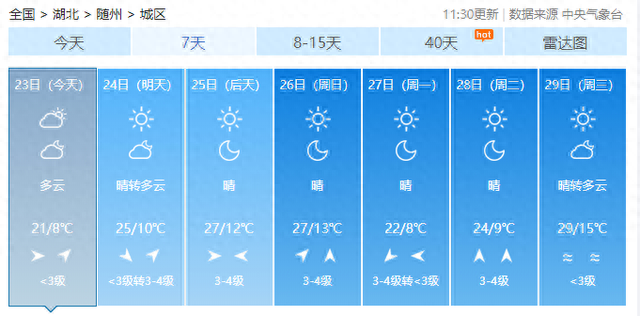 直冲31℃！湖北开启连晴模式，需要注意的是......