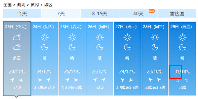 直冲31℃！湖北开启连晴模式，需要注意的是......