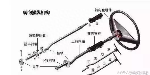 助力转向系统知识及故障诊断