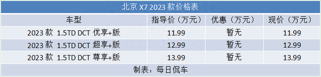 10万级SUV配置卷出新高度 北京X7 2023款实拍简评