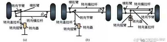 助力转向系统知识及故障诊断