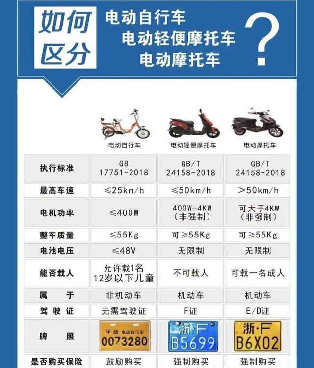 电动车上牌、上路要求有哪些？所需材料、流程、上路条件一文讲清