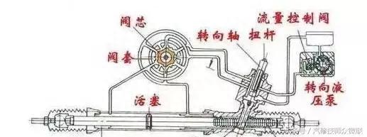 助力转向系统知识及故障诊断