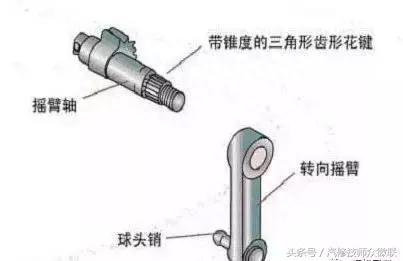 助力转向系统知识及故障诊断