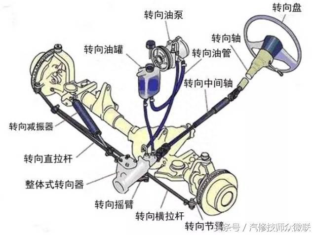 助力转向系统知识及故障诊断