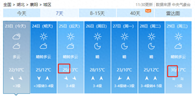 直冲31℃！湖北开启连晴模式，需要注意的是......